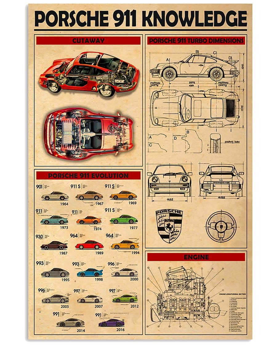 Porsche 911 knowledge poster – BBS