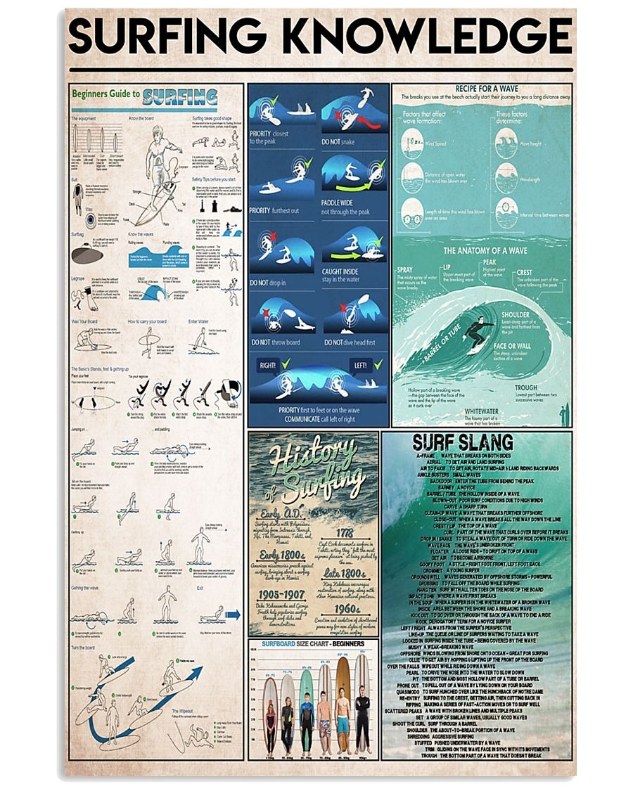 Surfing knowledge poster – BBS