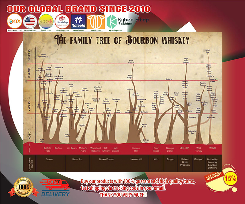 The family tree of bourbon whisky poster 3